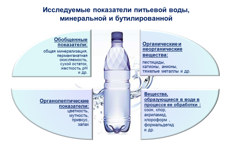 Ложная информация о заражениях от бутилированной воды Ложная информация о заражениях от бутилированной воды.